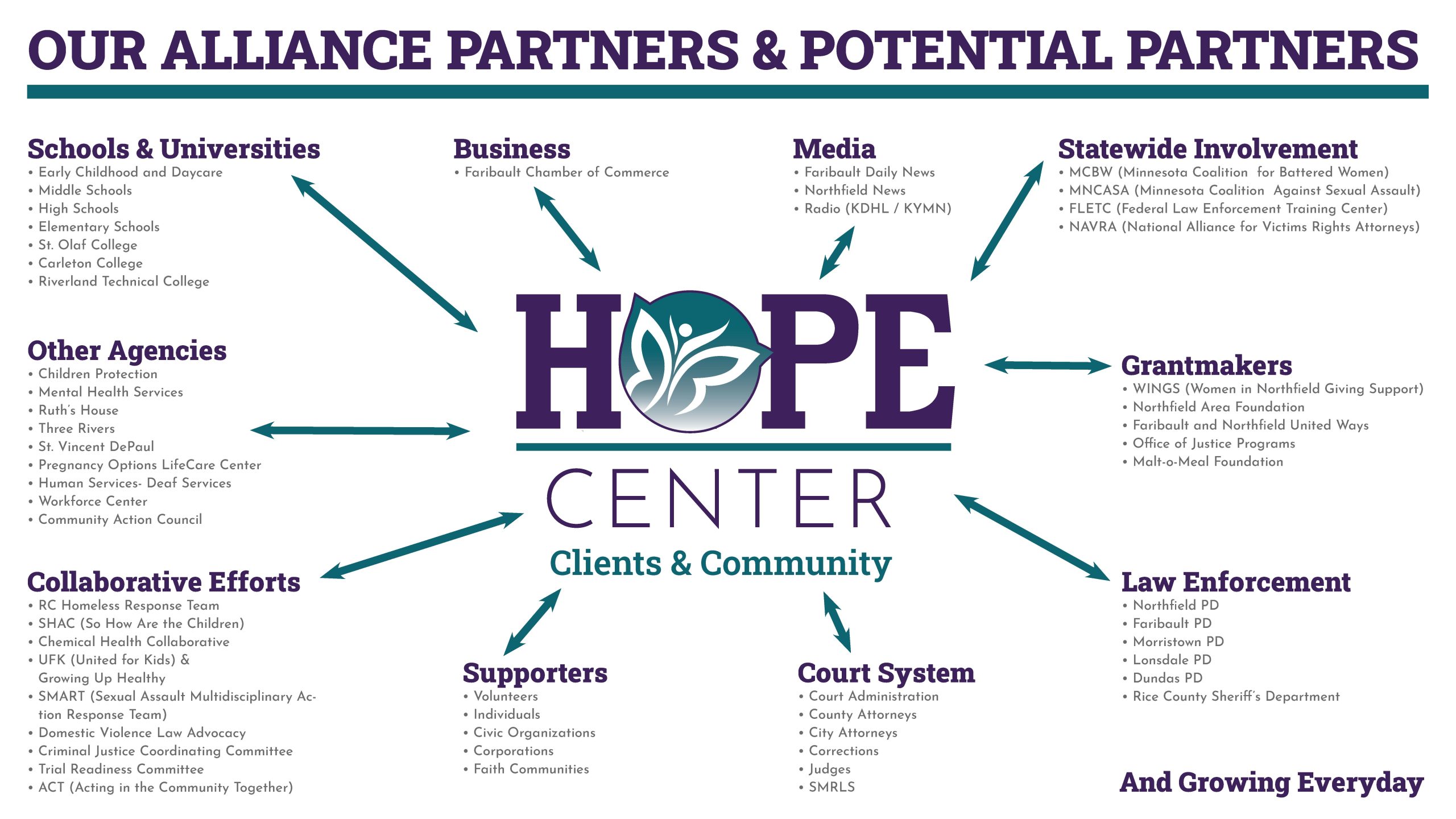 hope-center-collaborative-partners